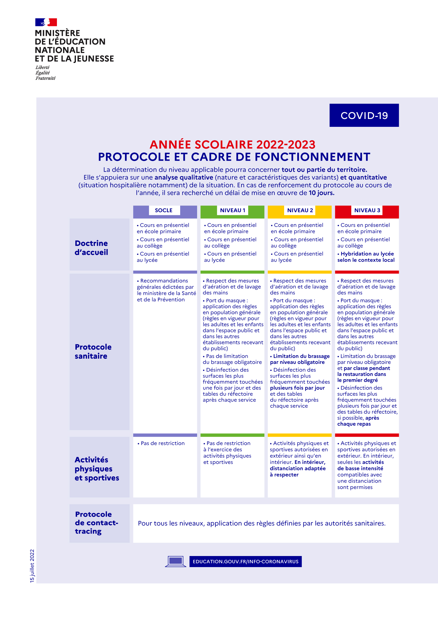 protocole sanitaire dans les écoles en 2022/2023